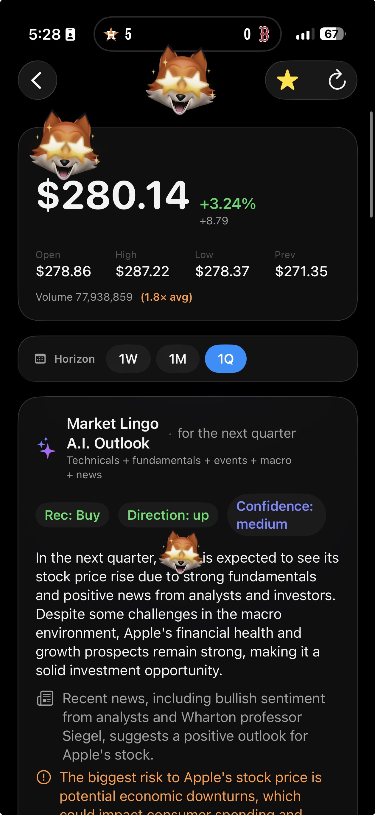 Market Lingo outlook
