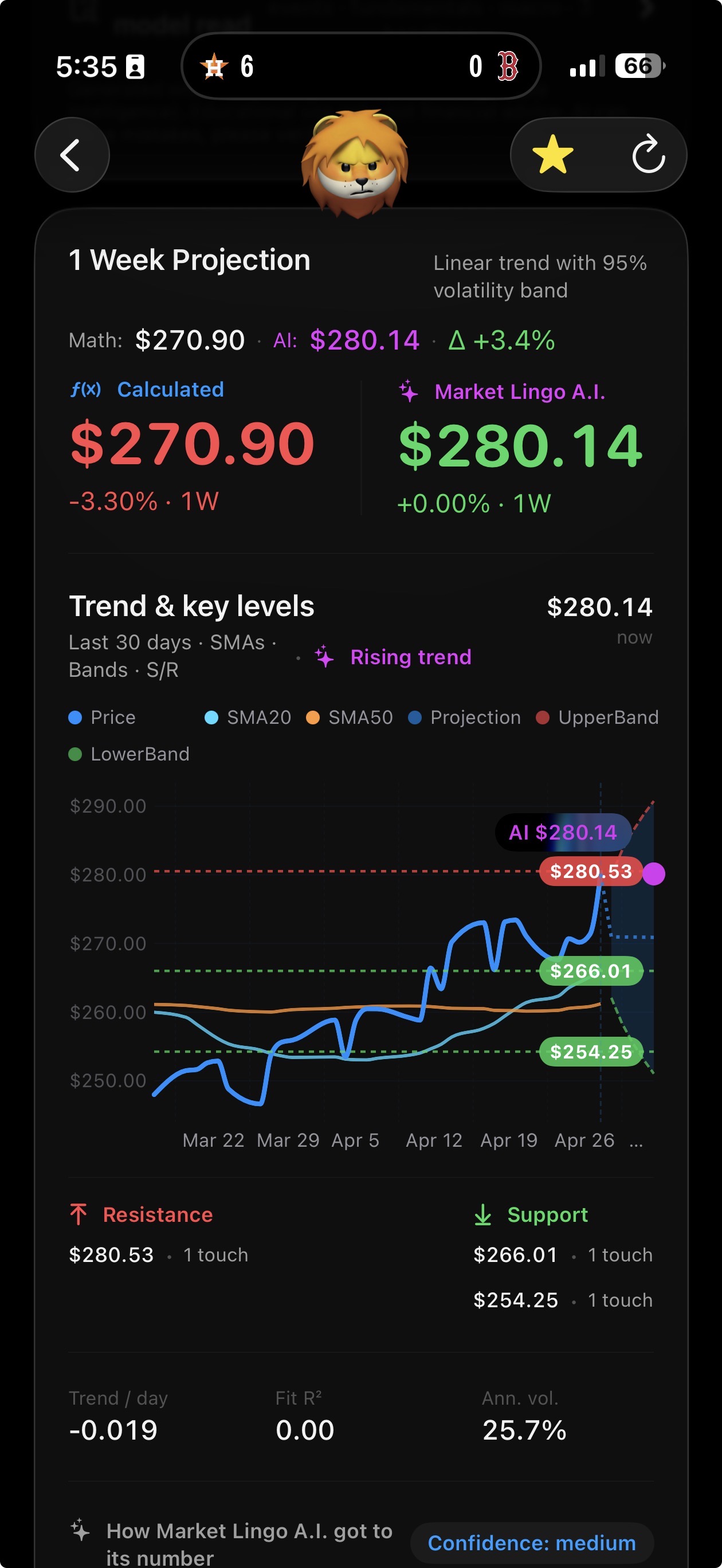 Market Lingo projection