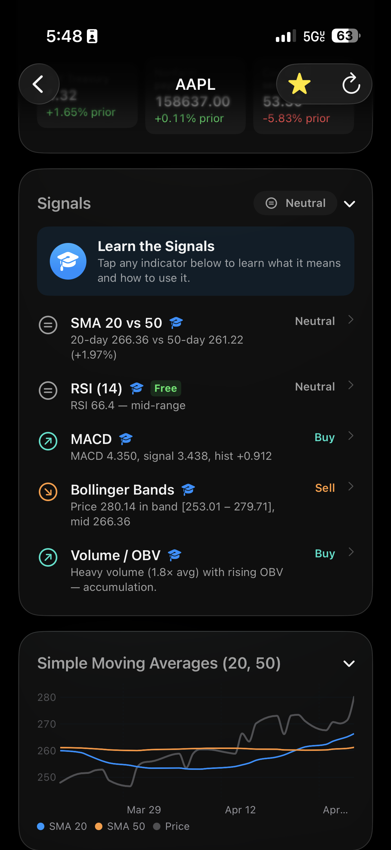 Market Lingo signals