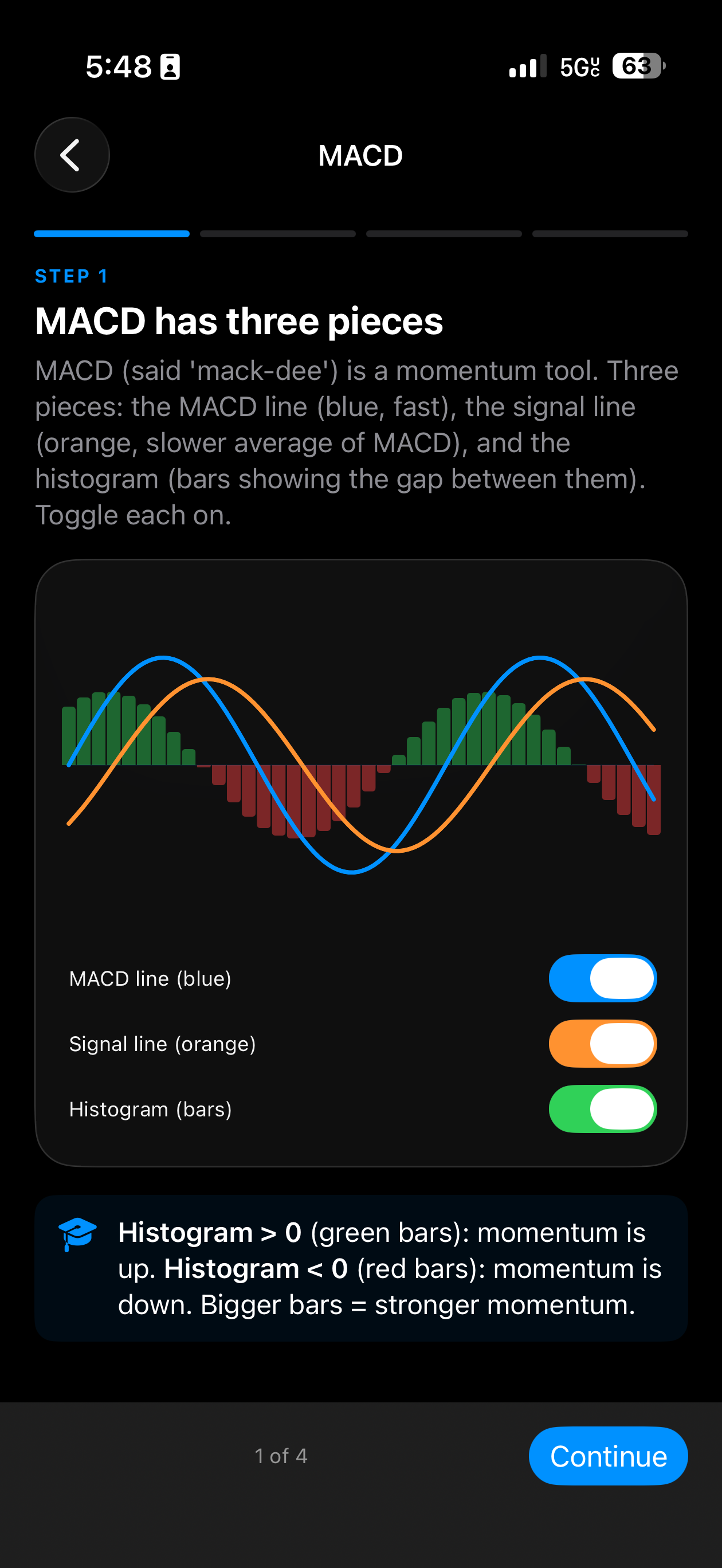 MACD lesson